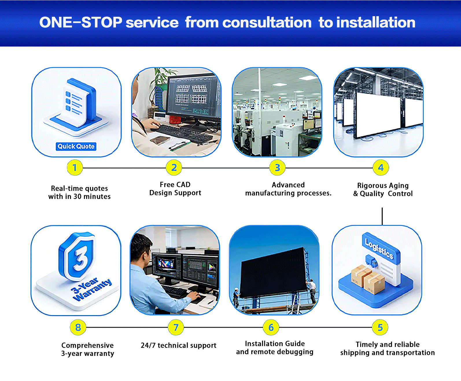 Indoor LED display with fine pixel pitch, smooth image quality, and seamless design, perfect for conference rooms, shopping malls, control centers, exhibitions, and commercial visual applications.