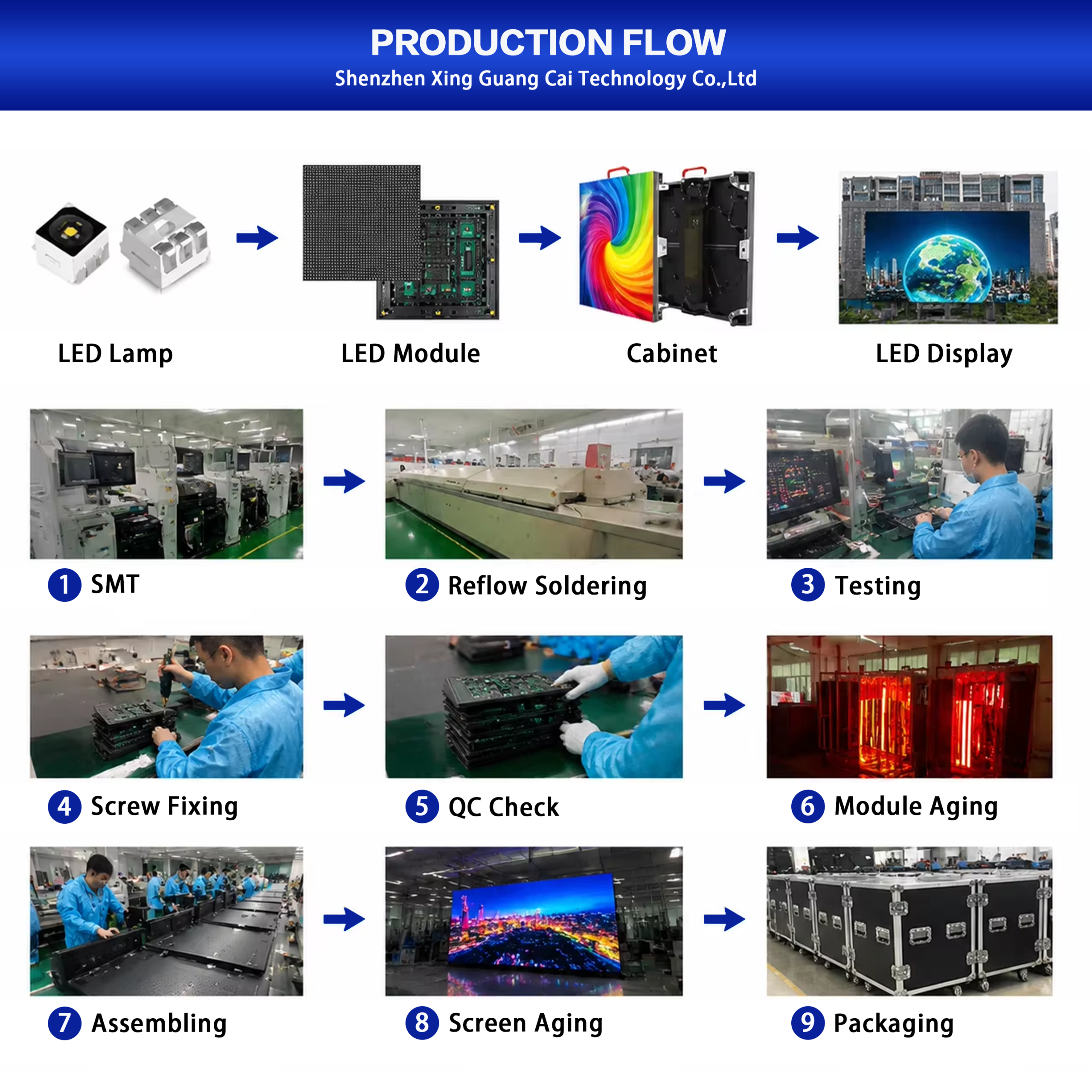 P4 LED display providing detailed images, bright colors, and stable operation for indoor and outdoor advertising, events, and professional visual applications.